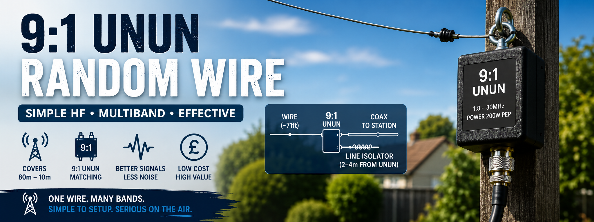 Random Wire End Fed HF Antennas All Band Guide