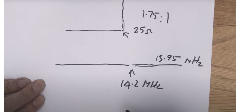 Creating Your Secret Pop-Up Ham Radio Antenna
